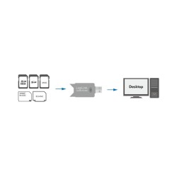 Czytnik kart pamięci LogiLink CR0007 USB 2.0
