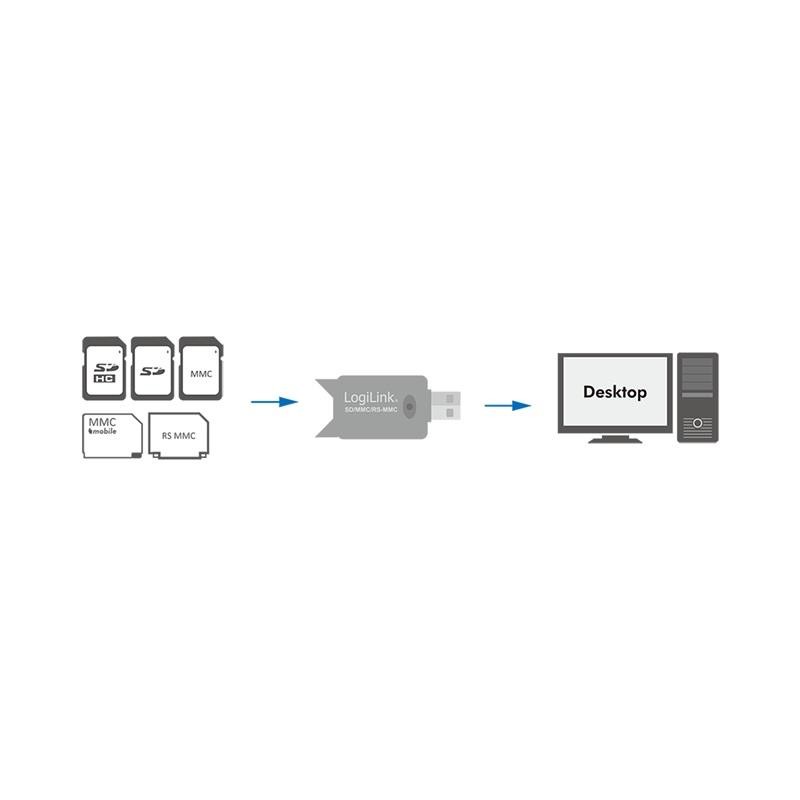 Czytnik kart pamięci LogiLink CR0007 USB 2.0