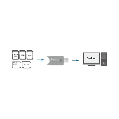 Czytnik kart pamięci LogiLink CR0007 USB 2.0