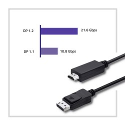 Kabel Qoltec DisplayPort v1.2 męski | HDMI męski | 5K| 3m
