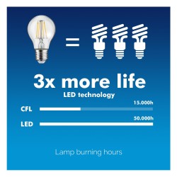Żarówka filamentowa LED E27 Maclean MCE284 WW 6W 230V ciepła biała 3000K 600lm retro edison