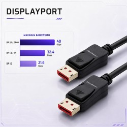 Kabel DisplayPort Qoltec M/M v2.1 | 40G | 2m