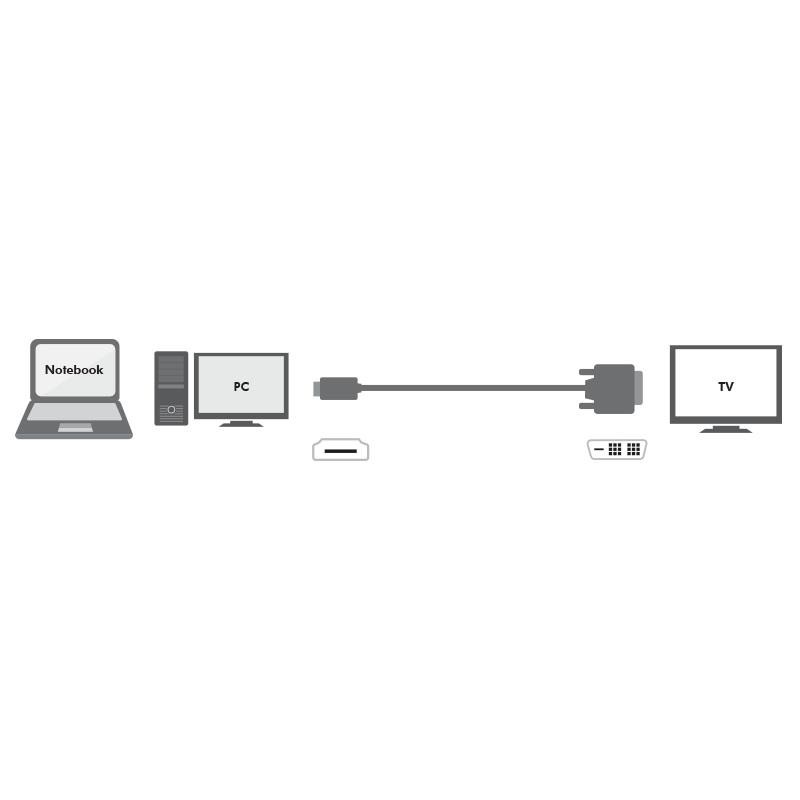 Kabel HDMI - DVI-D LogiLink CH0015 5m