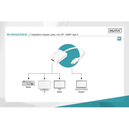 Kabel adapter DIGITUS Mini Displayport 4K 60Hz Typ mDP/HDMI M/Ż aktywny biały 0.2m