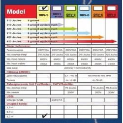 Listwa zasilająca przeciwprzepięciowa ORVALDI ORV-5 5m