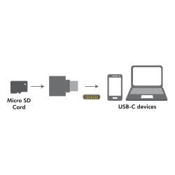 Czytnik kart pamięci LogiLink CR0039 USB-C