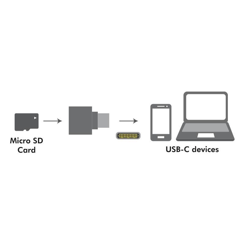 Czytnik kart pamięci LogiLink CR0039 USB-C
