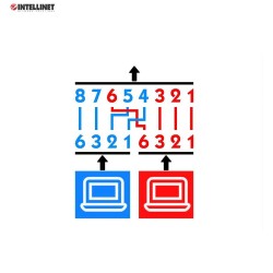 Rozdzielacz Intellinet RJ45x2 ekaranowany