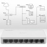 Switch niezarządzalny Qoltec przełącznik sieciowy 8 x port RJ45 | 1000Mbps | Fast Ethernet | LAN