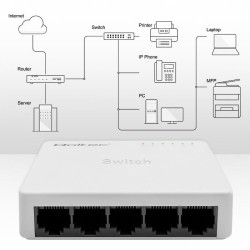 Switch niezarządzalny Qoltec przełącznik sieciowy 5 x port RJ45 | 100Mbps | Fast Ethernet | LAN