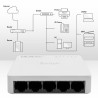 Switch niezarządzalny Qoltec przełącznik sieciowy 5 x port RJ45 | 100Mbps | Fast Ethernet | LAN