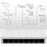 Switch niezarządzalny Qoltec przełącznik sieciowy 8 x port RJ45 | 100Mbps | Fast Ehernet | LAN